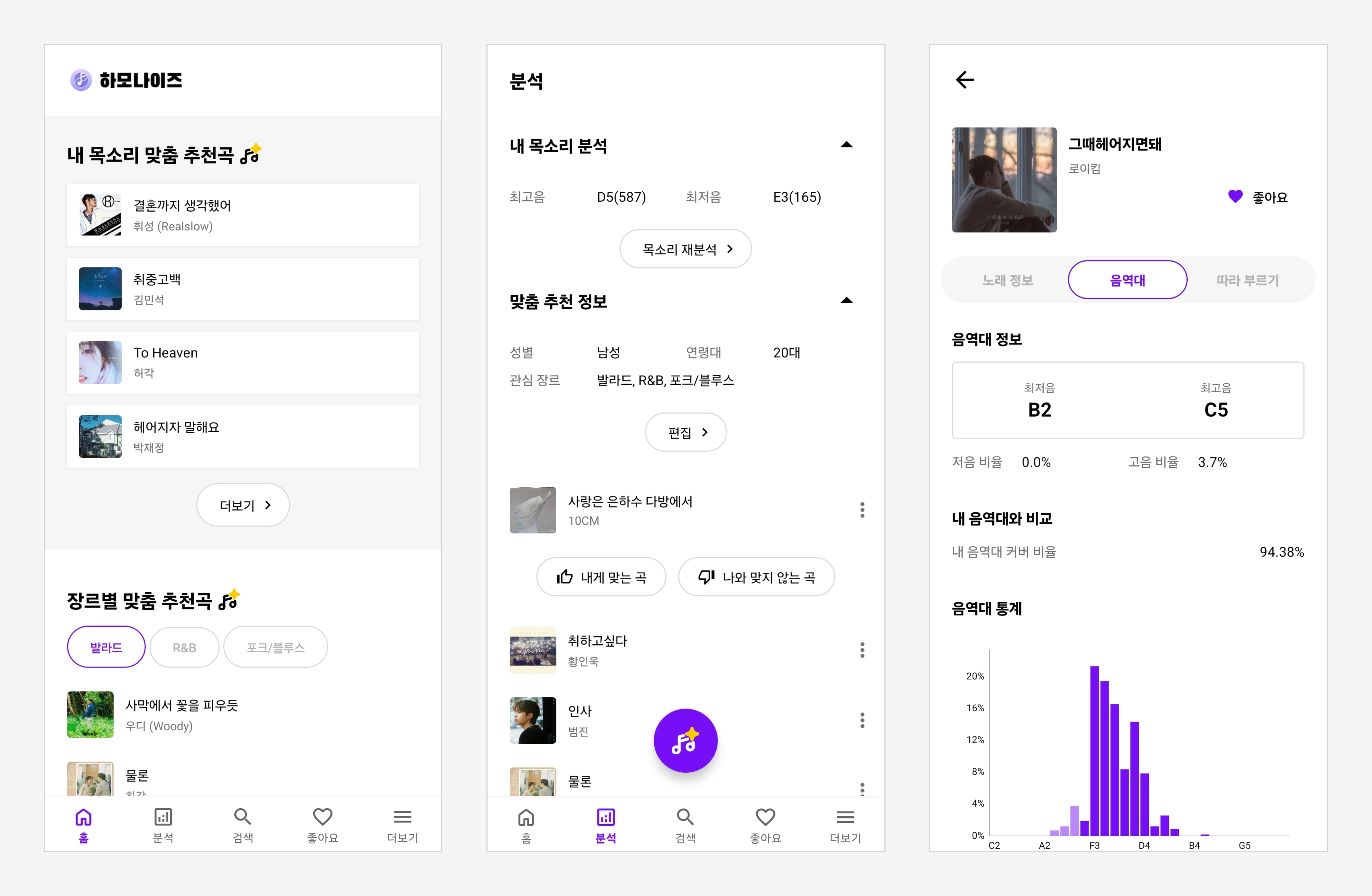하모나이즈 프로젝트 사진